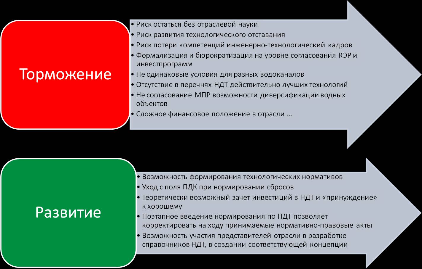 Федеральный проект внедрение наилучших доступных технологий результаты