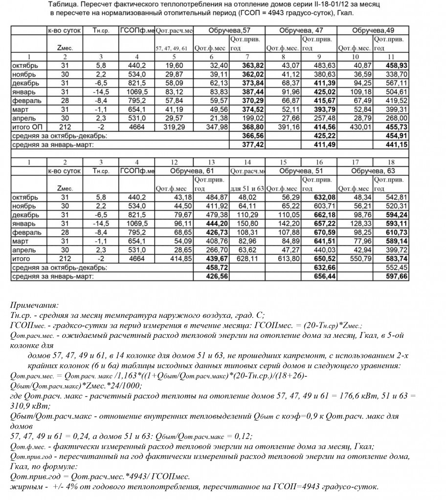 1с необходим пересчет фактического периода действия