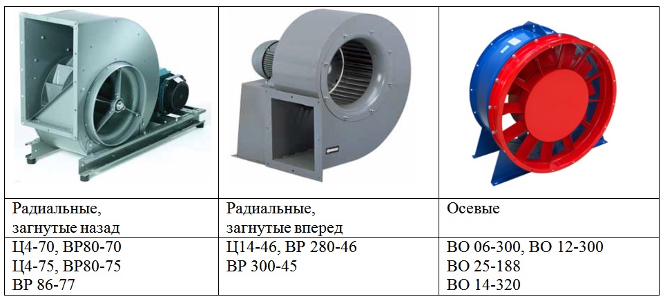 Осевой радиальный. Канальные, радиальные, осевые вентиляторы. Радиальный и осевой вентилятор отличие. Радиальный вентилятор направление потока воздуха. Отличие радиального вентилятора от осевого.