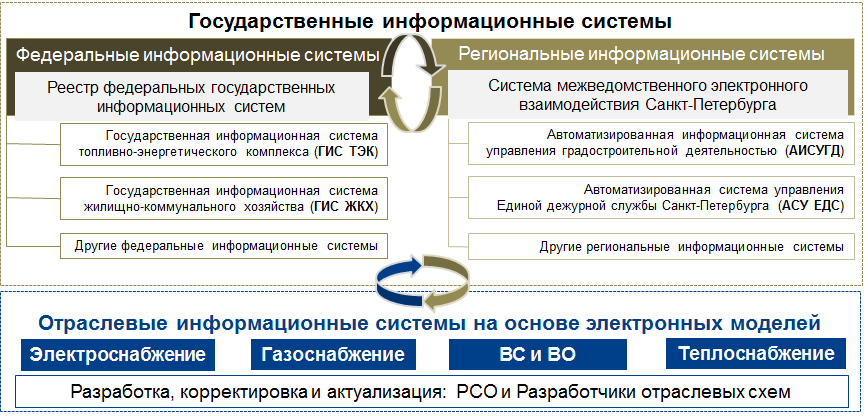 Рсои. ГИС ТЭК. Информационная система топливно-энергетического комплекса. ГИС ТЭК формы предоставления информации. ГИС ТЭК логотип.