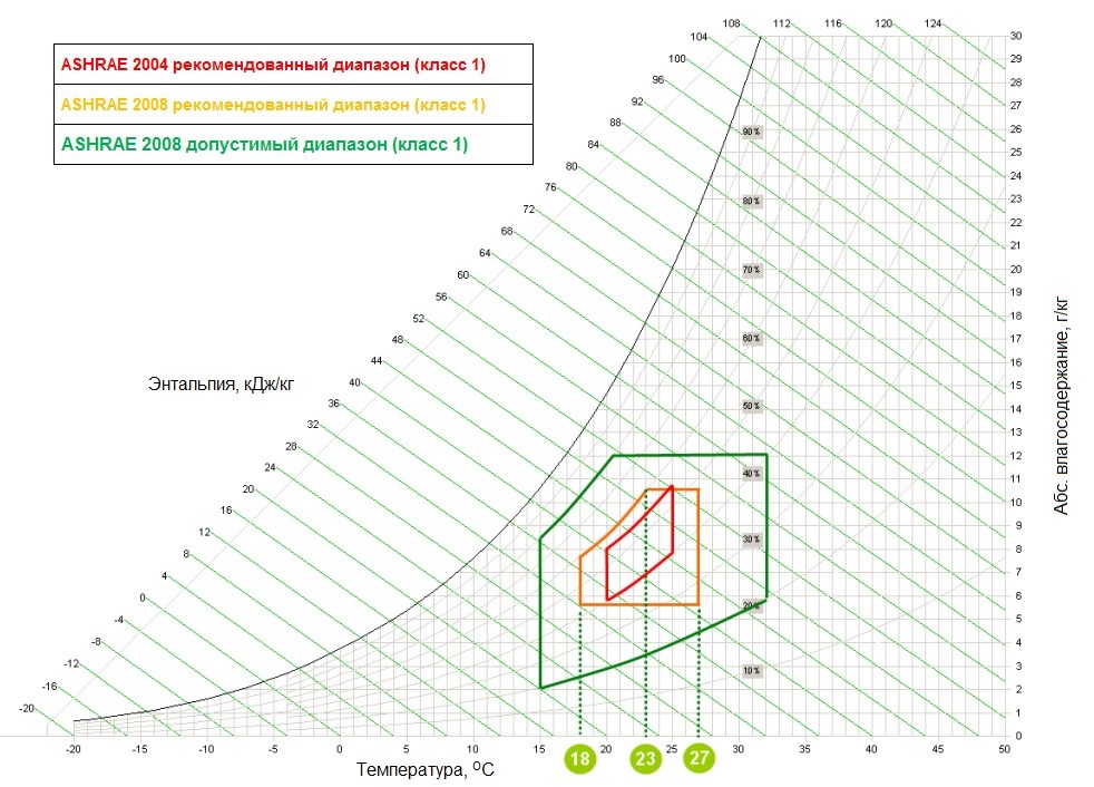 Адиабатическое охлаждение для центров обработки данных : Журнал ...