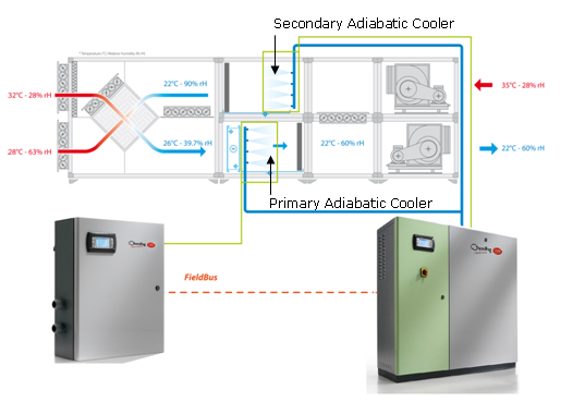 Адиабатическое охлаждение для центров обработки данных : Журнал ...
