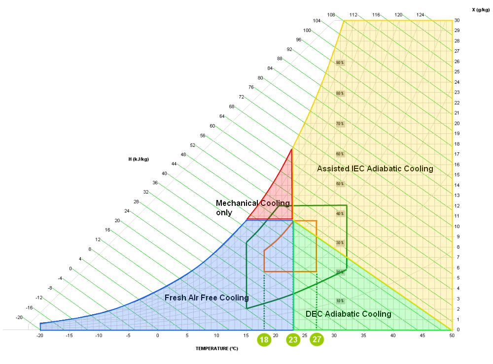 Адиабатическое охлаждение для центров обработки данных : Журнал ...