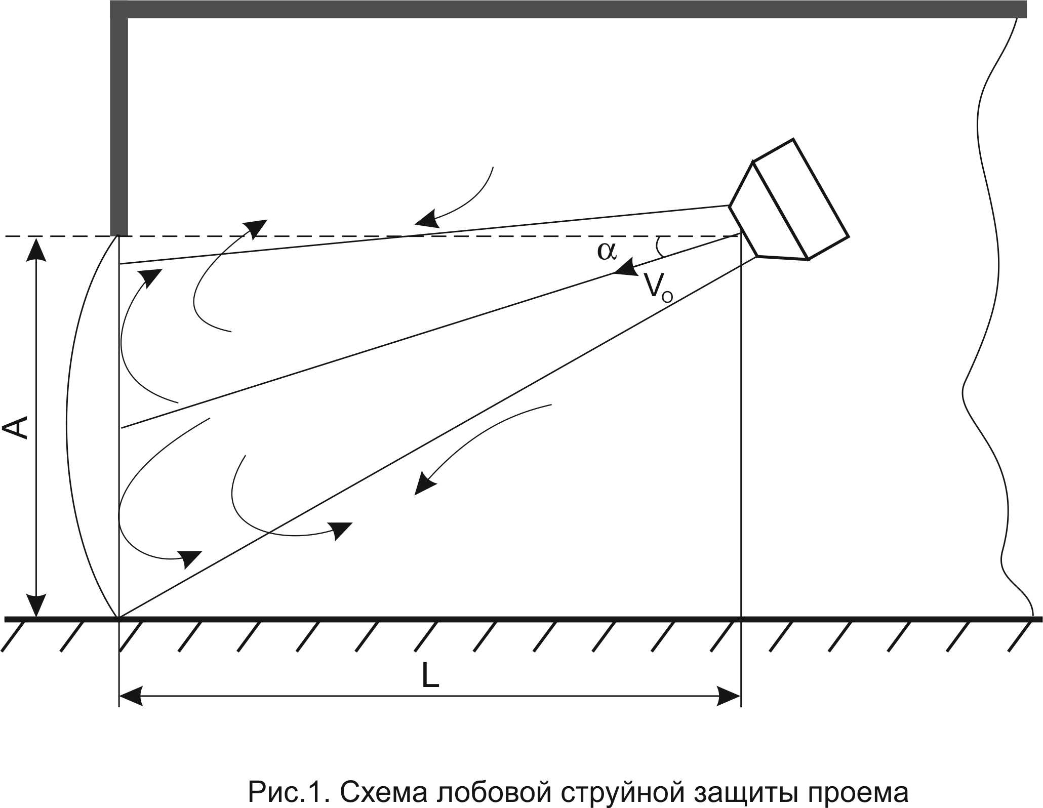 Схема ветрового сноса пули